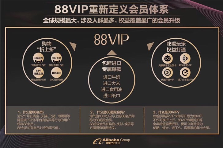 88元/年！淘宝会员“88VIP”正式上线，淘宝粉丝的福利