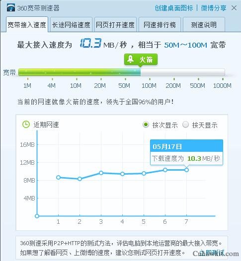 电信移动联通100M宽带Win7条记本无线毗连测速只有50M怎么办